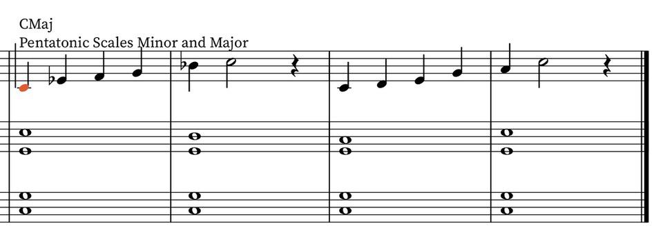 Basci minor and major pentatonic scales for improvisation
