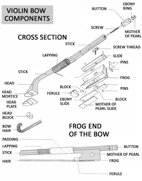 violin bow parts