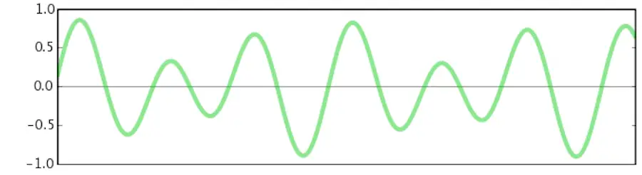 Analog audio waveform