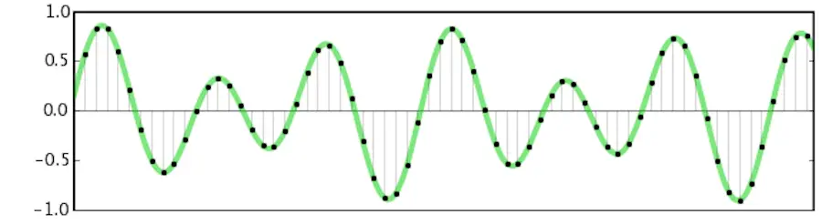 digital audio waveform