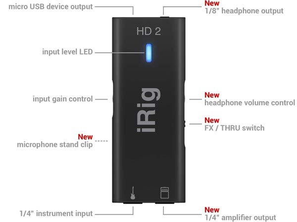 IK Multimedia iRig HD2 full characteristics